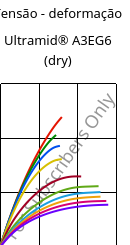 Tensão - deformação , Ultramid® A3EG6 (dry), PA66-GF30, BASF