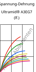 Spannung-Dehnung , Ultramid® A3EG7 (feucht), PA66-GF35, BASF
