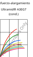 Esfuerzo-alargamiento , Ultramid® A3EG7 (Cond), PA66-GF35, BASF