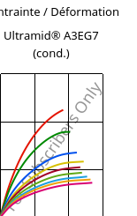 Contrainte / Déformation , Ultramid® A3EG7 (cond.), PA66-GF35, BASF