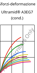 Sforzi-deformazione , Ultramid® A3EG7 (cond.), PA66-GF35, BASF