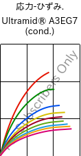  応力-ひずみ. , Ultramid® A3EG7 (調湿), PA66-GF35, BASF
