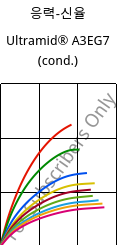 응력-신율 , Ultramid® A3EG7 (응축), PA66-GF35, BASF