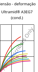 Tensão - deformação , Ultramid® A3EG7 (cond.), PA66-GF35, BASF