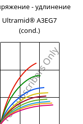 Напряжение - удлинение , Ultramid® A3EG7 (усл.), PA66-GF35, BASF