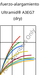 Esfuerzo-alargamiento , Ultramid® A3EG7 (Seco), PA66-GF35, BASF