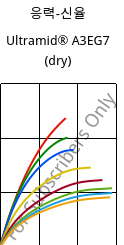 응력-신율 , Ultramid® A3EG7 (건조), PA66-GF35, BASF