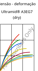 Tensão - deformação , Ultramid® A3EG7 (dry), PA66-GF35, BASF