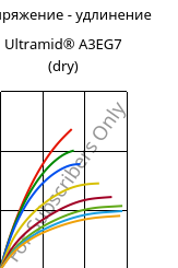 Напряжение - удлинение , Ultramid® A3EG7 (сухой), PA66-GF35, BASF