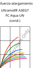 Esfuerzo-alargamiento , Ultramid® A3EG7 FC Aqua UN (Cond), PA66-GF35, BASF