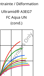 Contrainte / Déformation , Ultramid® A3EG7 FC Aqua UN (cond.), PA66-GF35, BASF