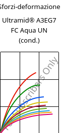 Sforzi-deformazione , Ultramid® A3EG7 FC Aqua UN (cond.), PA66-GF35, BASF
