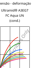 Tensão - deformação , Ultramid® A3EG7 FC Aqua UN (cond.), PA66-GF35, BASF