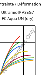 Contrainte / Déformation , Ultramid® A3EG7 FC Aqua UN (sec), PA66-GF35, BASF