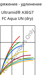 Напряжение - удлинение , Ultramid® A3EG7 FC Aqua UN (сухой), PA66-GF35, BASF