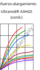 Esfuerzo-alargamiento , Ultramid® A3HG5 (Cond), PA66-GF25, BASF
