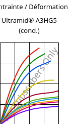 Contrainte / Déformation , Ultramid® A3HG5 (cond.), PA66-GF25, BASF
