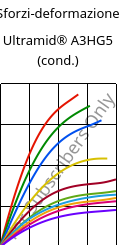 Sforzi-deformazione , Ultramid® A3HG5 (cond.), PA66-GF25, BASF