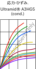  応力-ひずみ. , Ultramid® A3HG5 (調湿), PA66-GF25, BASF