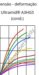 Tensão - deformação , Ultramid® A3HG5 (cond.), PA66-GF25, BASF