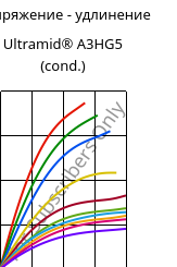 Напряжение - удлинение , Ultramid® A3HG5 (усл.), PA66-GF25, BASF