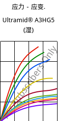 应力－应变.  , Ultramid® A3HG5 (状况), PA66-GF25, BASF
