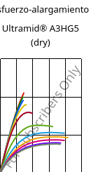 Esfuerzo-alargamiento , Ultramid® A3HG5 (Seco), PA66-GF25, BASF