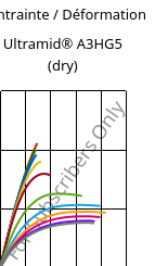 Contrainte / Déformation , Ultramid® A3HG5 (sec), PA66-GF25, BASF