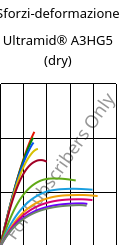 Sforzi-deformazione , Ultramid® A3HG5 (Secco), PA66-GF25, BASF