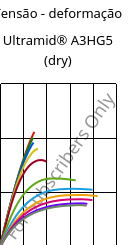 Tensão - deformação , Ultramid® A3HG5 (dry), PA66-GF25, BASF