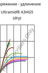 Напряжение - удлинение , Ultramid® A3HG5 (сухой), PA66-GF25, BASF