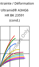 Contrainte / Déformation , Ultramid® A3HG6 HR BK 23591 (cond.), PA66-GF30, BASF