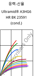 응력-신율 , Ultramid® A3HG6 HR BK 23591 (응축), PA66-GF30, BASF