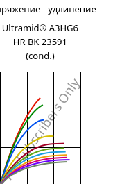 Напряжение - удлинение , Ultramid® A3HG6 HR BK 23591 (усл.), PA66-GF30, BASF