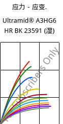 应力－应变.  , Ultramid® A3HG6 HR BK 23591 (状况), PA66-GF30, BASF