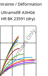 Contrainte / Déformation , Ultramid® A3HG6 HR BK 23591 (sec), PA66-GF30, BASF