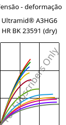 Tensão - deformação , Ultramid® A3HG6 HR BK 23591 (dry), PA66-GF30, BASF