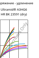 Напряжение - удлинение , Ultramid® A3HG6 HR BK 23591 (сухой), PA66-GF30, BASF