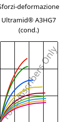 Sforzi-deformazione , Ultramid® A3HG7 (cond.), PA66-GF35, BASF