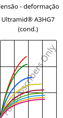Tensão - deformação , Ultramid® A3HG7 (cond.), PA66-GF35, BASF