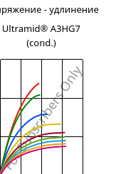 Напряжение - удлинение , Ultramid® A3HG7 (усл.), PA66-GF35, BASF