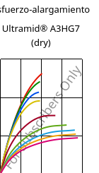 Esfuerzo-alargamiento , Ultramid® A3HG7 (Seco), PA66-GF35, BASF