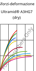 Sforzi-deformazione , Ultramid® A3HG7 (Secco), PA66-GF35, BASF