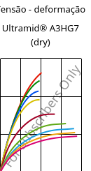 Tensão - deformação , Ultramid® A3HG7 (dry), PA66-GF35, BASF
