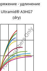 Напряжение - удлинение , Ultramid® A3HG7 (сухой), PA66-GF35, BASF