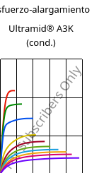 Esfuerzo-alargamiento , Ultramid® A3K (Cond), PA66, BASF