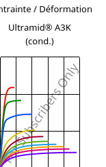 Contrainte / Déformation , Ultramid® A3K (cond.), PA66, BASF