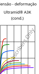 Tensão - deformação , Ultramid® A3K (cond.), PA66, BASF