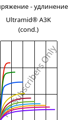 Напряжение - удлинение , Ultramid® A3K (усл.), PA66, BASF