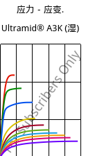 应力－应变.  , Ultramid® A3K (状况), PA66, BASF